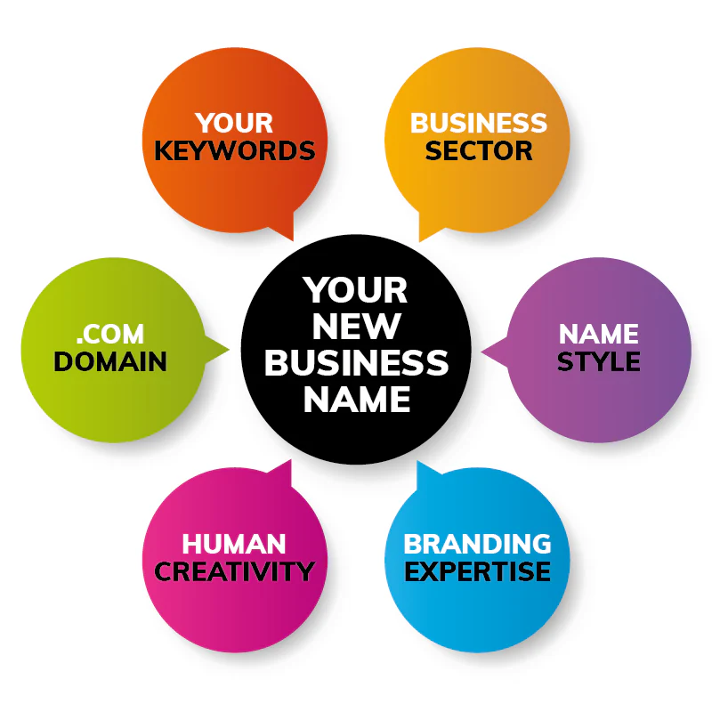 Name Generator Diagram April 2021 800x