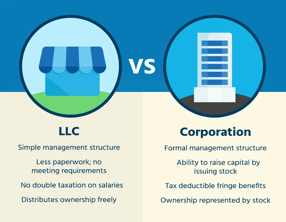 PC Vs PLLC