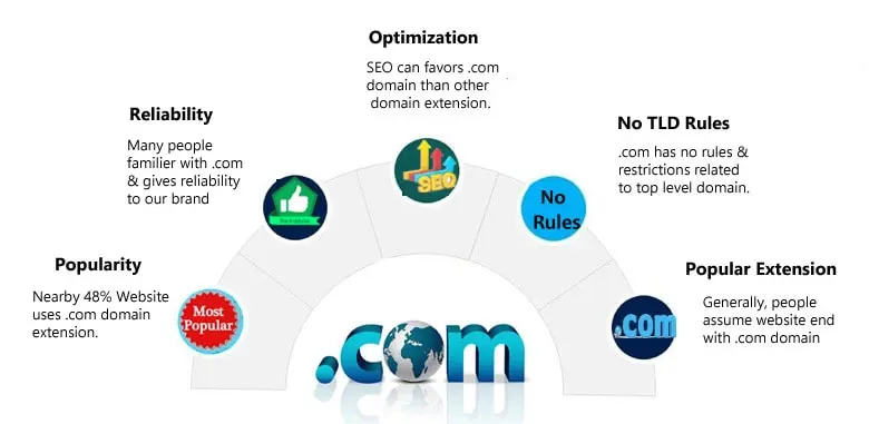 Benefites com domain name.jpg