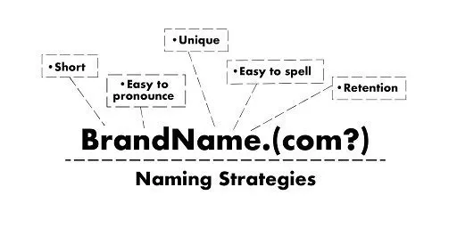 Domain brand name