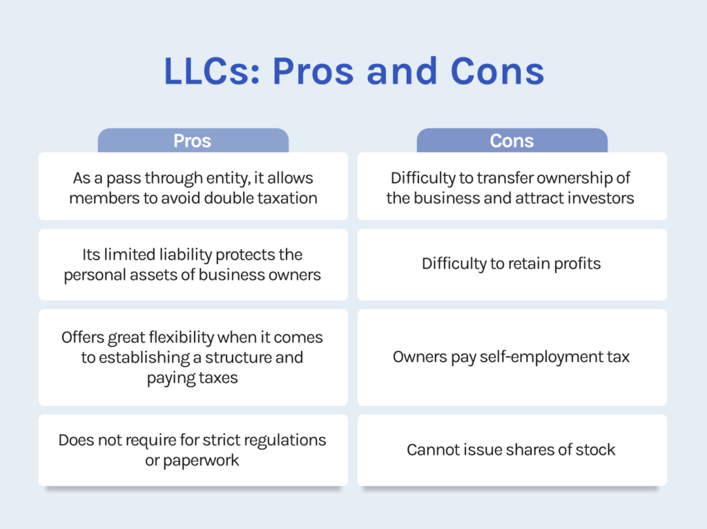 Llc pros and cons